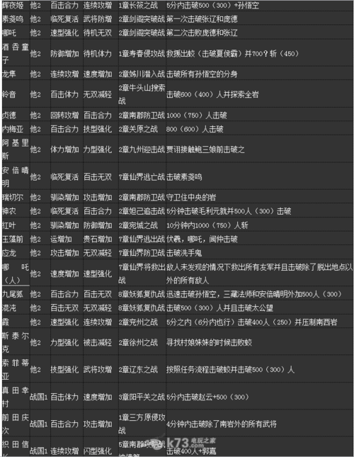 无双大蛇2终极版仙武获取条件