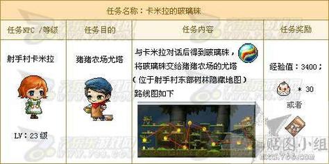 冒险岛有哪些任务有好东西得?
