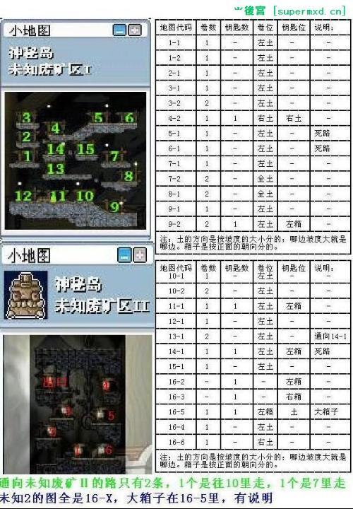 冒险岛1-100有价值的任务,要有详细过程.