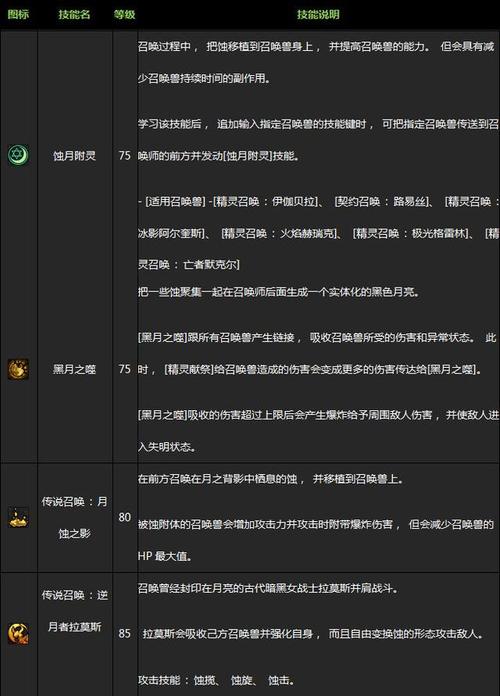 dnf多少级二觉