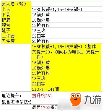 dnf复仇者90B套伤害对比