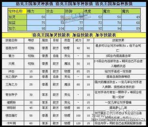 洛克王国加尔技能详解