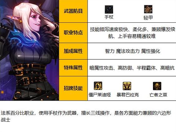 dnf死灵术士时装怎么选?
