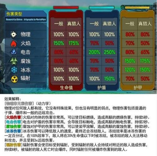 无主之地3按哪个键放技能
